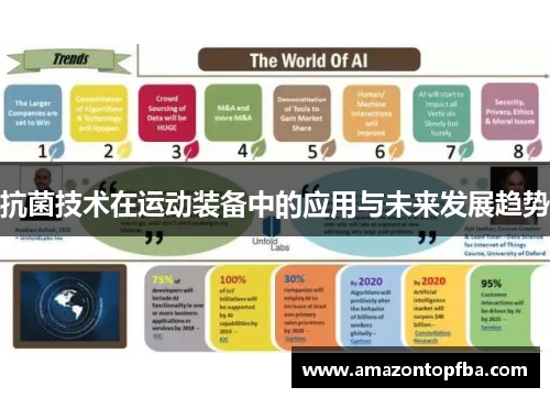 抗菌技术在运动装备中的应用与未来发展趋势