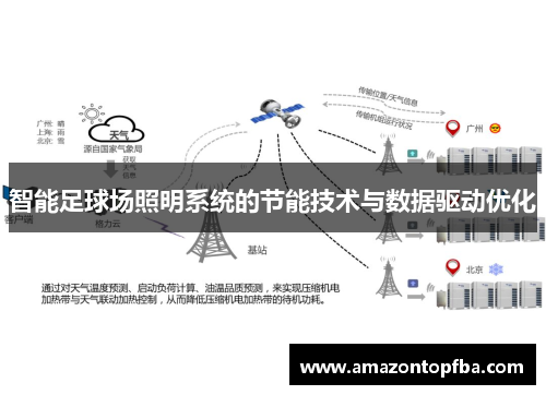 智能足球场照明系统的节能技术与数据驱动优化